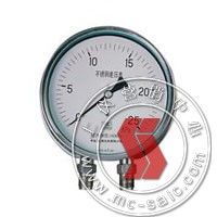 跨界視野 工業(yè)儀表與眼鏡銷售的不尋常關(guān)聯(lián)